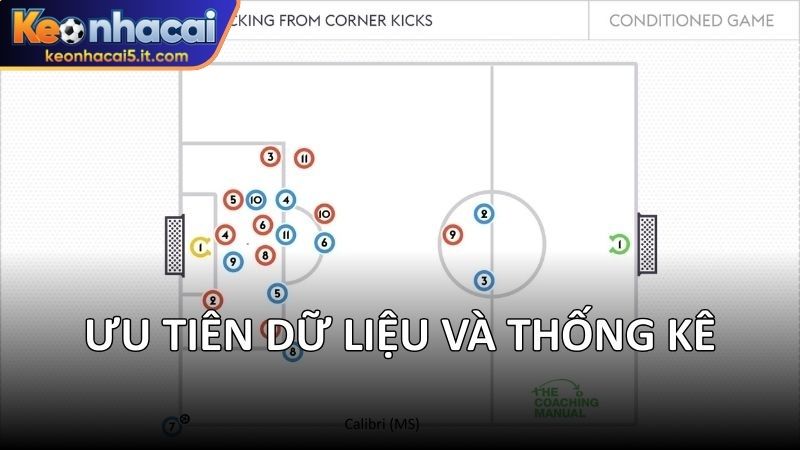 Ưu tiên dữ liệu và thống kê từ tỷ lệ kèo nhà cái 5