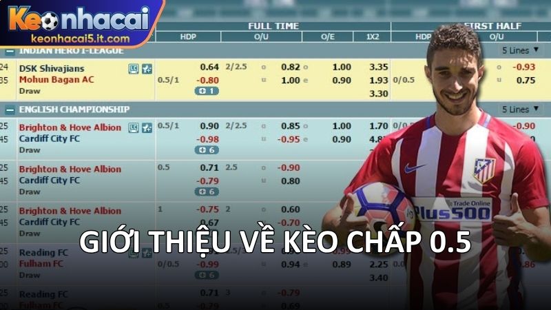 Giới thiệu về kèo chấp 0.5