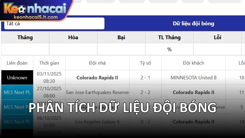 Phân tích dữ liệu đội bóng