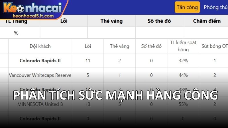 Chiến lược khi tham gia kèo chấp 0.75