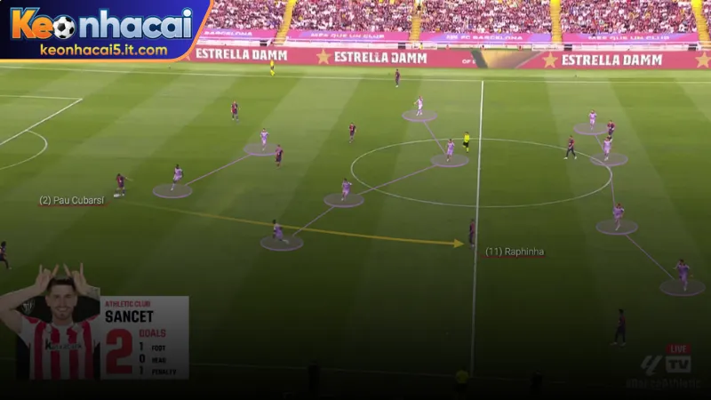 Sơ đồ pressing tầm cao là gì trong bóng đá