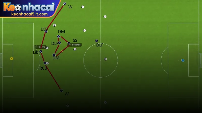 Vị trí hậu vệ thòng là gì trong đội hình 4 hậu vệ